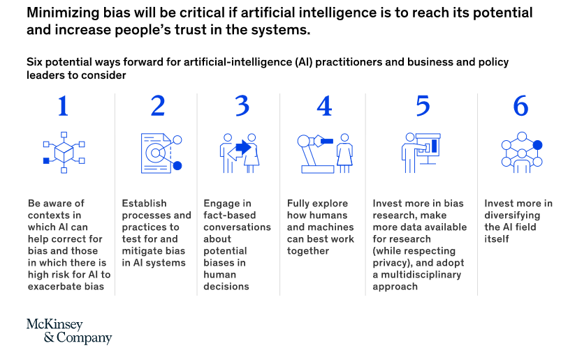 How To Tackle Bias In AI: An Ultimate Guide